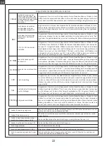 Предварительный просмотр 22 страницы RocHobby FMMROC009RTR Instruction Manual