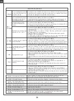 Предварительный просмотр 36 страницы RocHobby FMMROC009RTR Instruction Manual