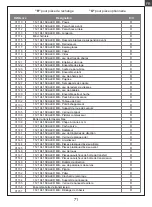 Предварительный просмотр 71 страницы RocHobby FMMROC009RTR Instruction Manual