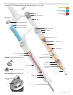 Preview for 5 page of Rock Shox Bluto Service Manual