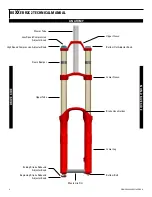 Preview for 6 page of Rock Shox BoXXer R2C2 Technical Manual