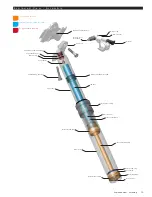 Предварительный просмотр 10 страницы Rock Shox reverb a2 Service Manual