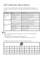 Preview for 12 page of rock space RSD0613 User Manual