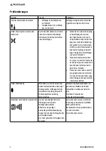 Preview for 4 page of Rockair SG-1528H Operation Manual