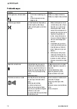 Preview for 10 page of Rockair SG-1528H Operation Manual