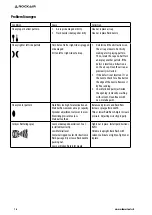 Preview for 16 page of Rockair SG-1528H Operation Manual