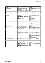 Preview for 17 page of Rockair SG-1528H Operation Manual