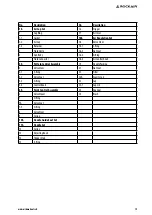 Preview for 19 page of Rockair SG-1528H Operation Manual