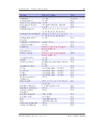 Preview for 190 page of Rockbox Sansa c200v2 Series Manual