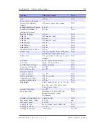 Preview for 191 page of Rockbox Sansa c200v2 Series Manual