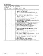 Preview for 3 page of ROCKET LAB PSC MOTORIZED Lightband MKII Operating Procedure