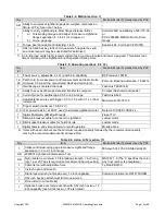 Preview for 10 page of ROCKET LAB PSC MOTORIZED Lightband MKII Operating Procedure