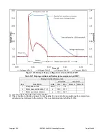 Preview for 55 page of ROCKET LAB PSC MOTORIZED Lightband MKII Operating Procedure