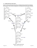 Preview for 60 page of ROCKET LAB PSC MOTORIZED Lightband MKII Operating Procedure