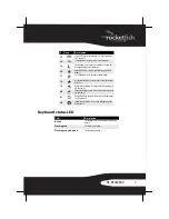 Preview for 7 page of RocketFish RF-BTC02 User Manual