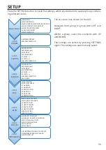 Preview for 41 page of Rocketronics ELS 4 Basic Operating Instructions Manual