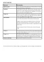 Preview for 43 page of Rocketronics ELS 4 Basic Operating Instructions Manual