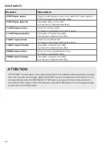 Preview for 46 page of Rocketronics ELS 4 Basic Operating Instructions Manual