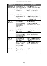 Preview for 68 page of Rockford Fosgate AFX8340 Installation & Operation Manual