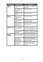 Preview for 69 page of Rockford Fosgate AFX8340 Installation & Operation Manual