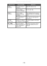 Preview for 72 page of Rockford Fosgate AFX8340 Installation & Operation Manual