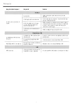 Preview for 8 page of Rockford Fosgate PMX-0 Installation & Operation Manual