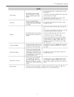 Preview for 13 page of Rockford Fosgate PMX-8 Installation & Operation Manual