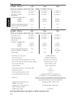 Preview for 42 page of Rockford Fosgate Punch 150S Installation And Operation Manual