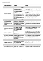 Preview for 42 page of Rockford Fosgate Punch PMX-HD9813 Manual