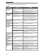 Preview for 28 page of Rockford Fosgate RAV DVD2 Installation And Operation Manual