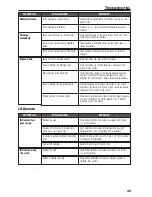 Preview for 29 page of Rockford Fosgate RAV DVD2 Installation And Operation Manual