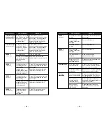 Preview for 33 page of Rockford Fosgate RFX8210 Installation & Operation Manual