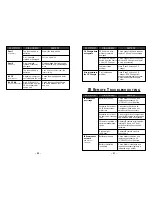 Preview for 35 page of Rockford Fosgate RFX8210 Installation & Operation Manual