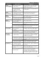 Preview for 59 page of Rockford Fosgate RFX9020 Installation & Operation Manual