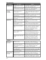 Предварительный просмотр 22 страницы Rockford Fosgate RFX9220 Installation & Operation Manual