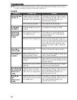 Preview for 22 page of Rockford Fosgate RFX9220M Installation & Operation Manual