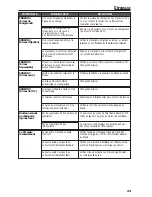 Preview for 49 page of Rockford Fosgate RFX9220M Installation & Operation Manual