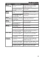 Preview for 75 page of Rockford Fosgate RFX9220M Installation & Operation Manual