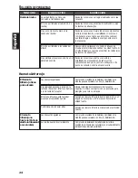 Preview for 76 page of Rockford Fosgate RFX9220M Installation & Operation Manual