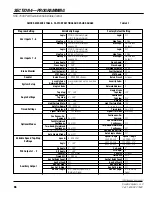 Предварительный просмотр 66 страницы Rockford Systems SSC-1500 Installation Manual