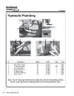 Предварительный просмотр 26 страницы RockHound BrushHound 60F-H Owner'S Manual