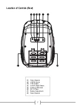 Preview for 8 page of RockJam RJPS200 User Manual