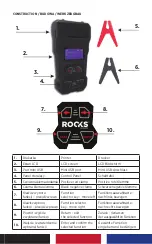 Preview for 3 page of Rocks OK-03.0025 User Manual