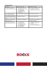 Preview for 13 page of Rocks OK-08.2100 User Manual