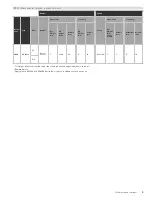 Preview for 8 page of RockShox 35 2020 Service Manual