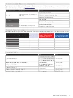 Preview for 7 page of RockShox DELUXE 2023 Service Manual