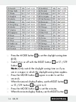 Preview for 14 page of Rocktrail 58787 Operation And Safety Notes