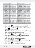 Preview for 74 page of Rocktrail 58787 Operation And Safety Notes