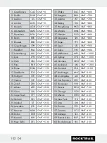 Preview for 102 page of Rocktrail 58787 Operation And Safety Notes