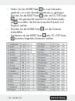 Preview for 132 page of Rocktrail 58787 Operation And Safety Notes